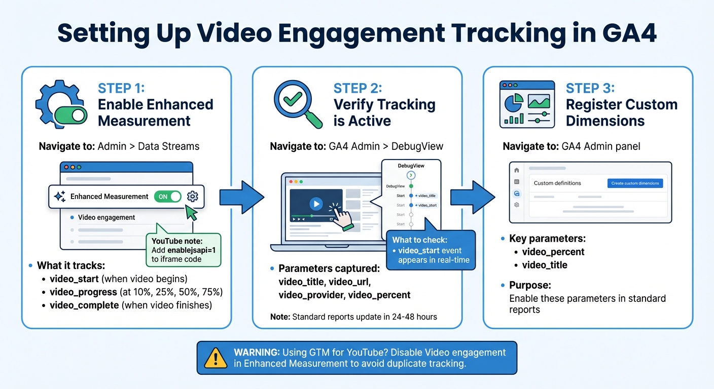 GA4 Video Engagement Tracking Setup Guide: 3-Step Process