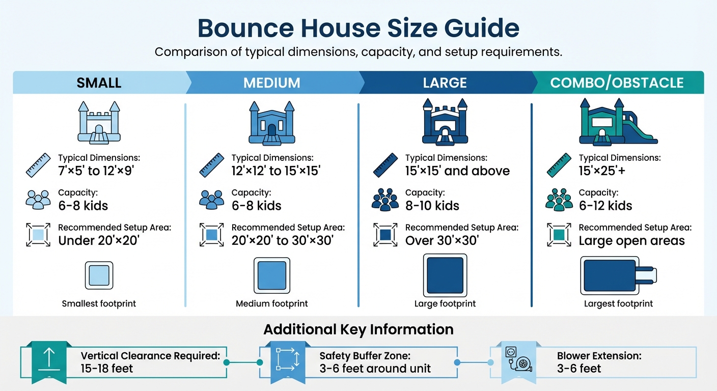 Bounce House Size Guide: Dimensions, Capacity, and Setup Requirements