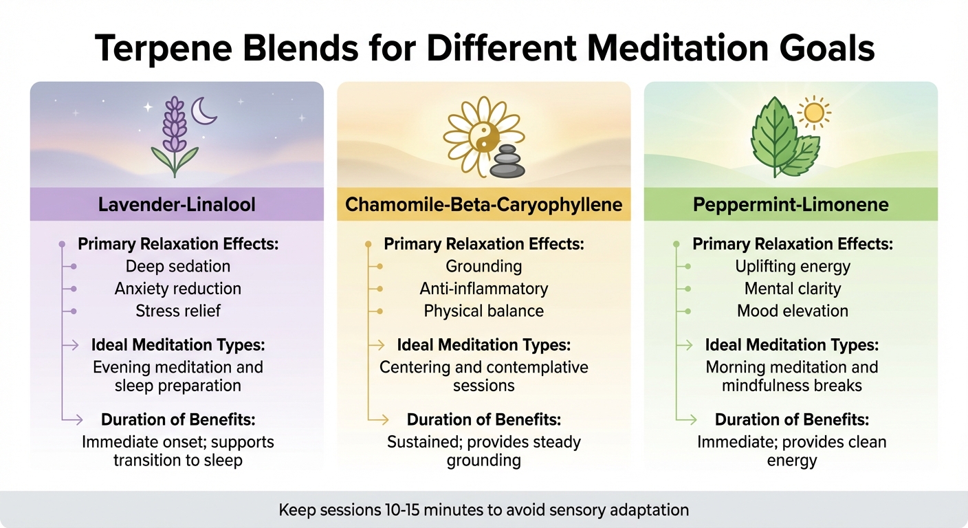 Terpene Benefits for Meditation: Comparison Guide