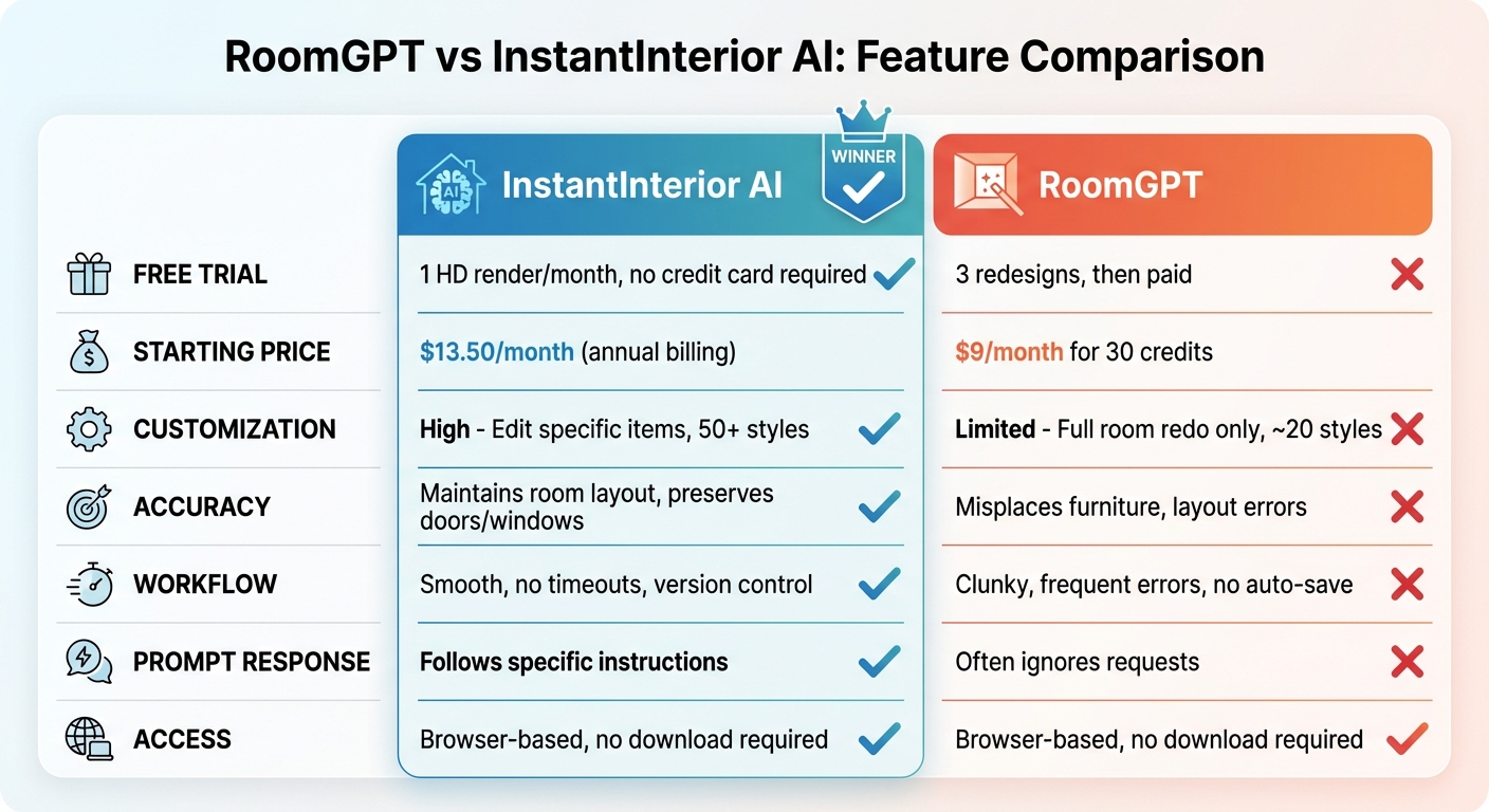 RoomGPT vs InstantInterior AI Feature Comparison Chart