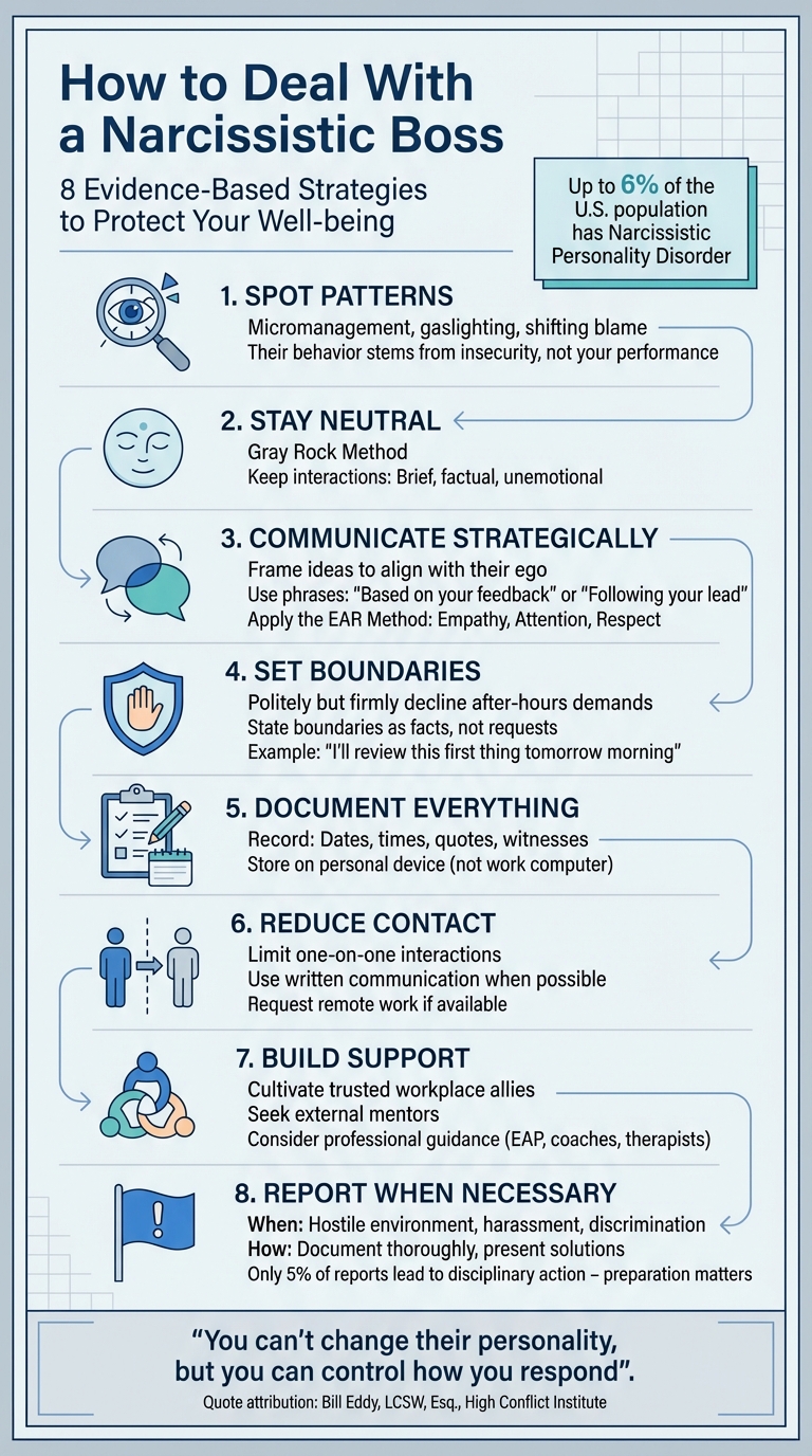 8 Essential Strategies for Dealing with a Narcissistic Boss - [Infographic © MyDifficultBoss.com]