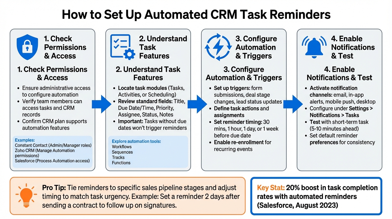 How to Set Up Automated CRM Task Reminders: 4-Step Process