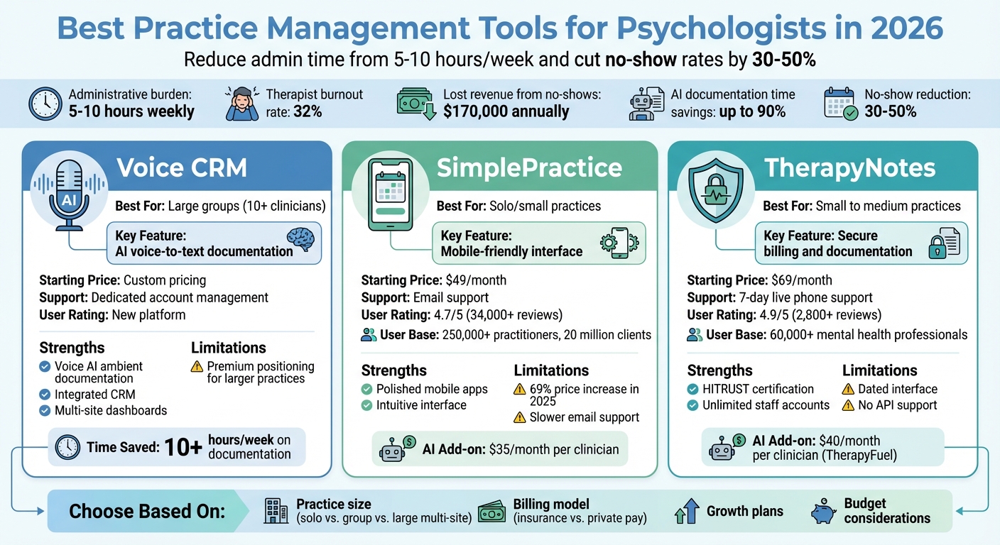 Practice Management Software Comparison for Psychologists 2026