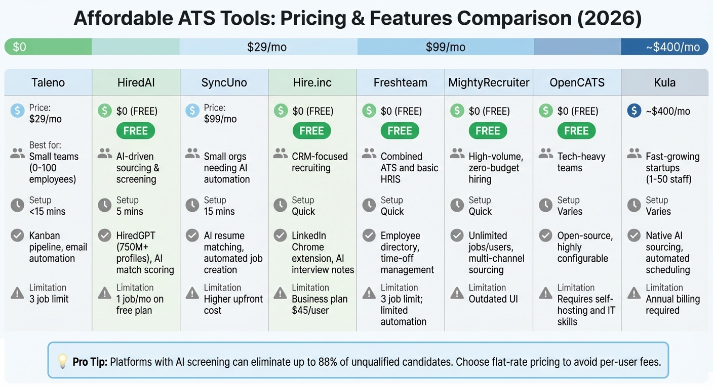 Affordable ATS Pricing Comparison for Startups 2026