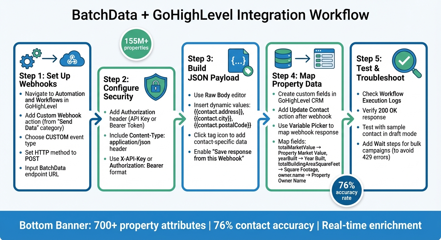 How to Integrate BatchData API with GoHighLevel: Step-by-Step Setup Guide