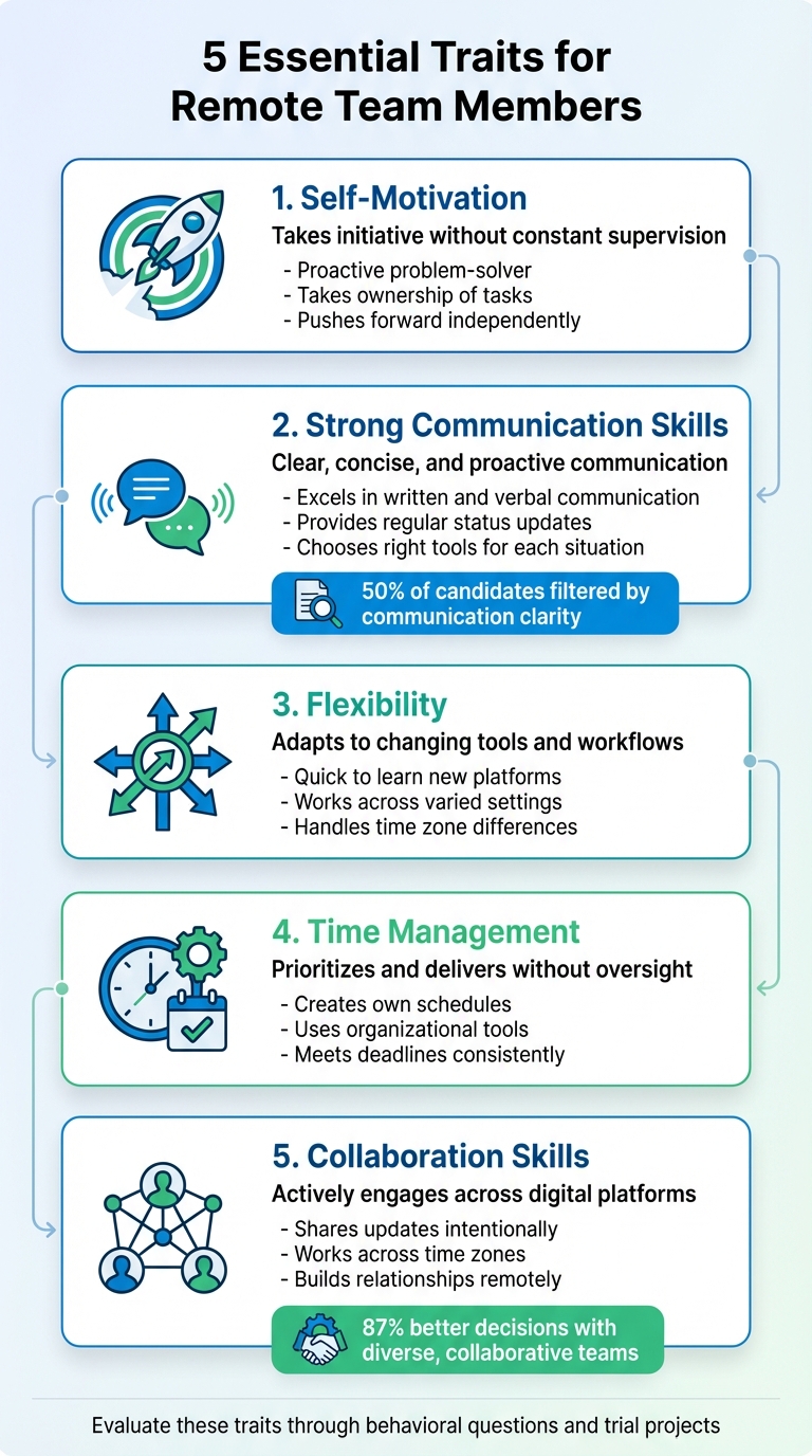 5 Essential Traits for Remote Team Members