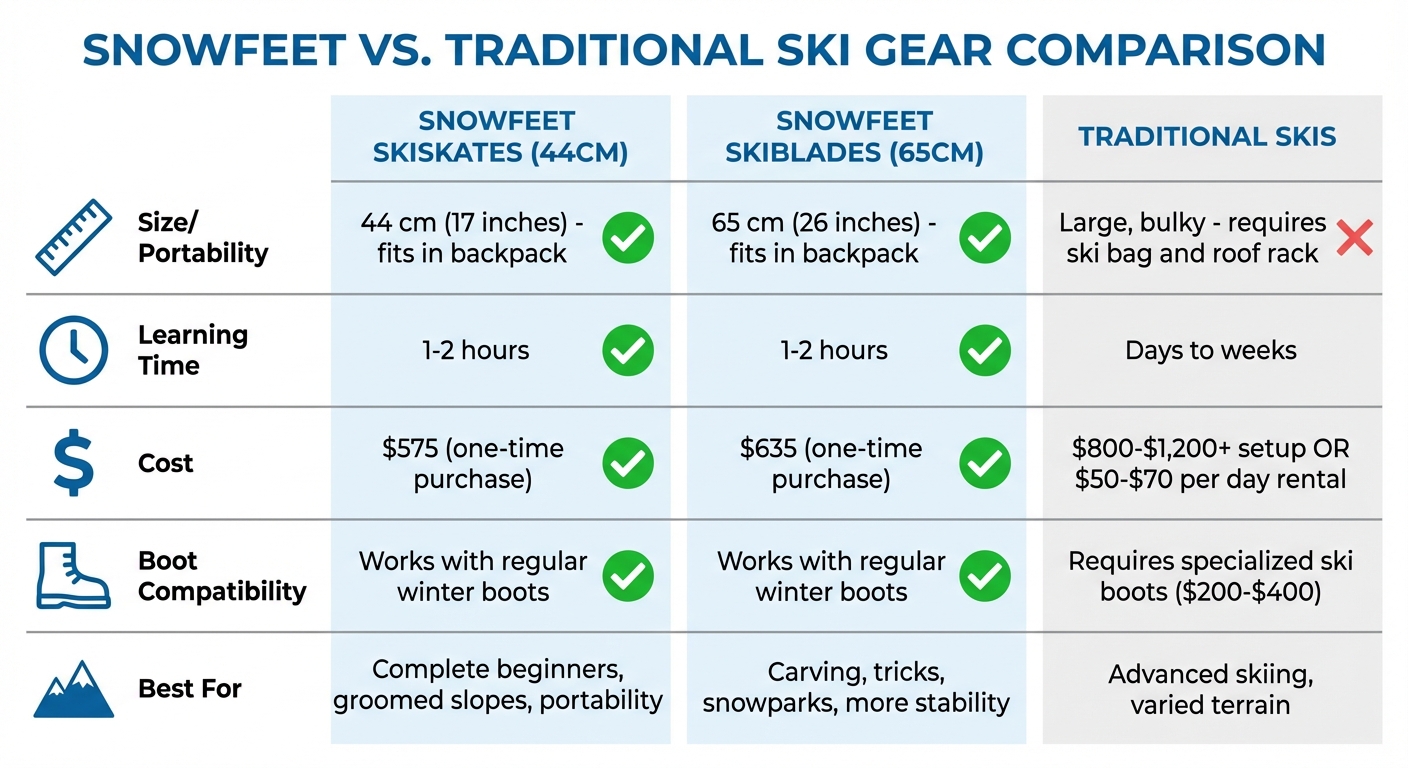 Comparaison Snowfeet vs Skis traditionnels : coût, taille et temps d’apprentissage