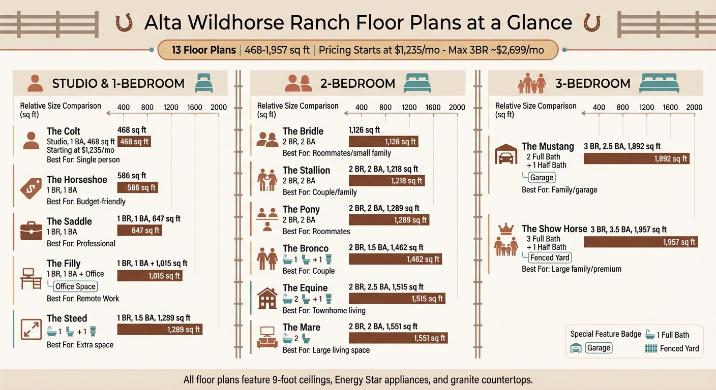 Alta Wildhorse Ranch Floor Plans Comparison: 13 Layouts from Studio to 3-Bedroom