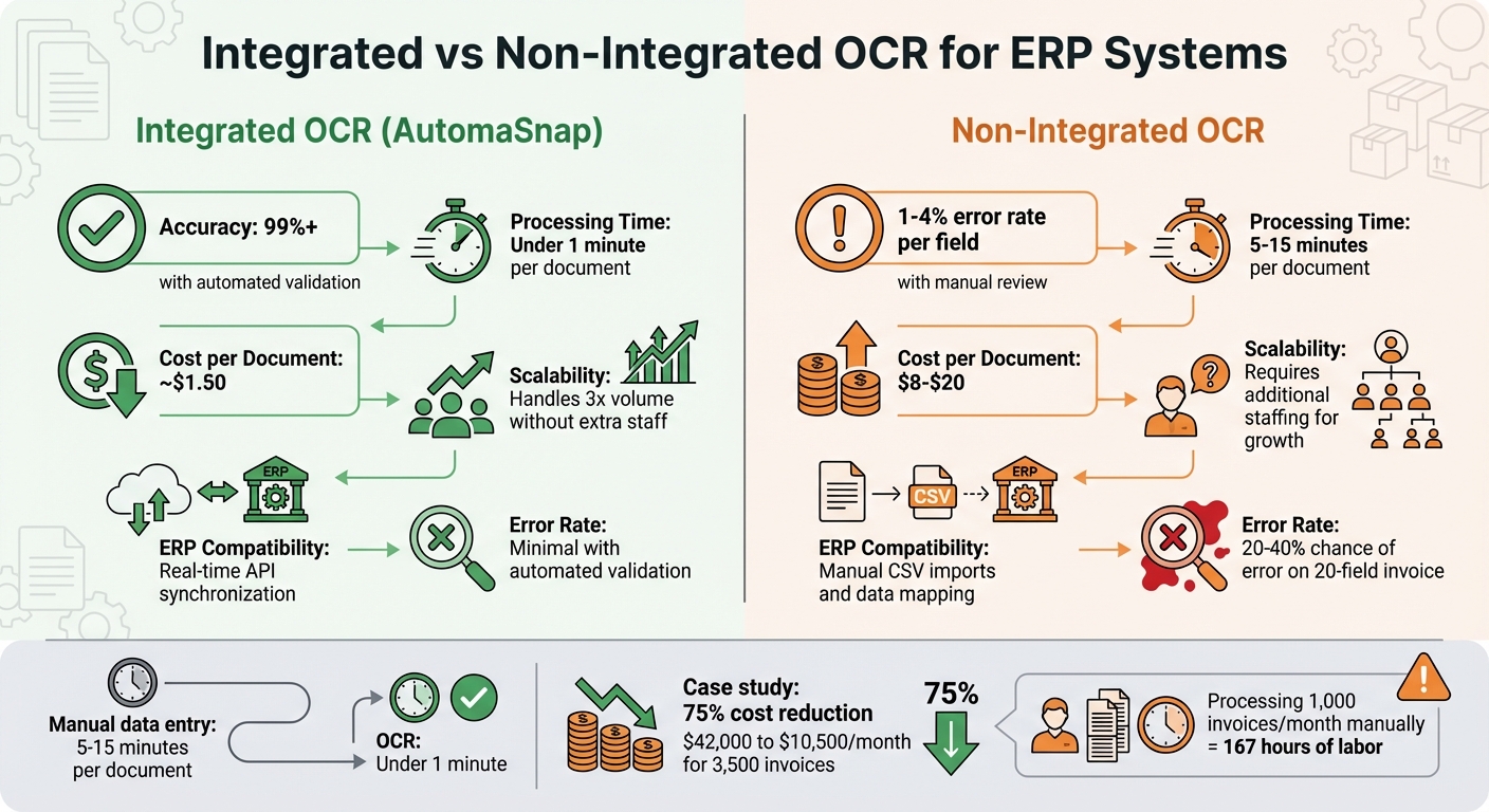 Integrated vs Non-Integrated OCR: Cost, Accuracy, and Efficiency Comparison