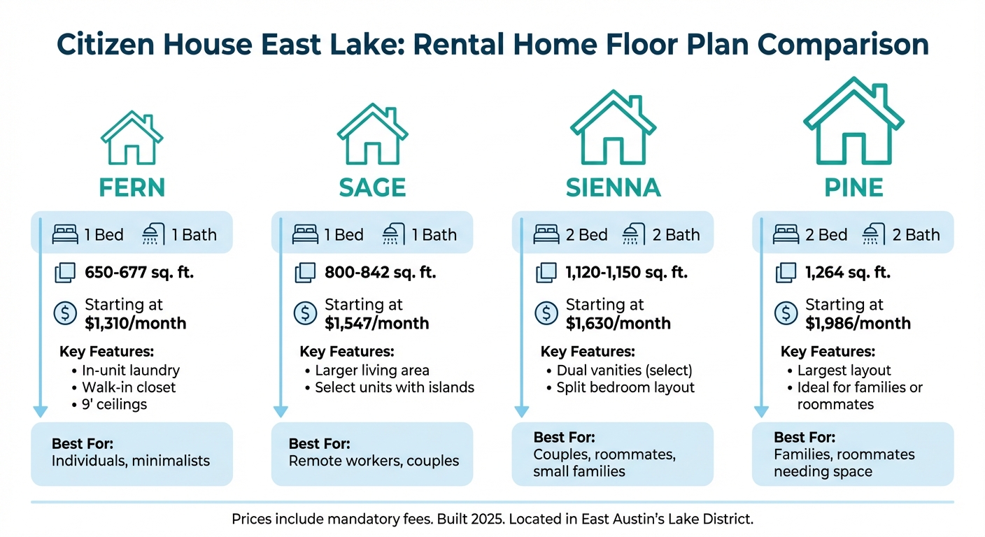 Citizen House East Lake Floor Plans and Pricing Comparison