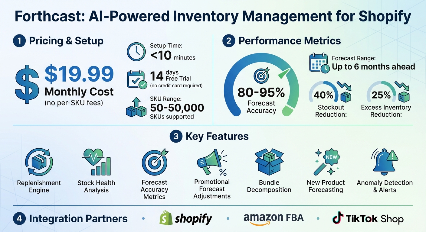 Forthcast Key Features and Benefits at a Glance