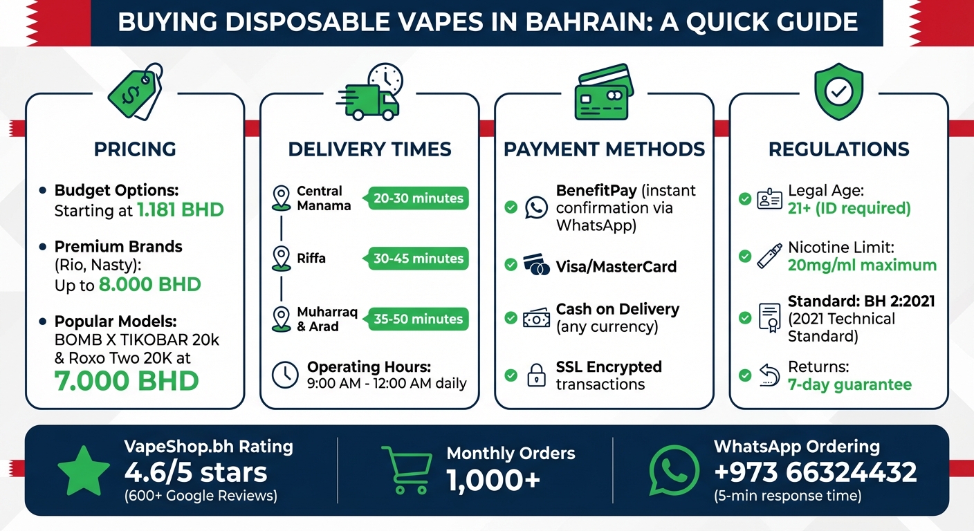 Best Disposable Vape 2026: Top Picks For Vapers In Bahrain 10 Quick guide to buying disposable vapes in bahrain: pricing, delivery times & regulations
