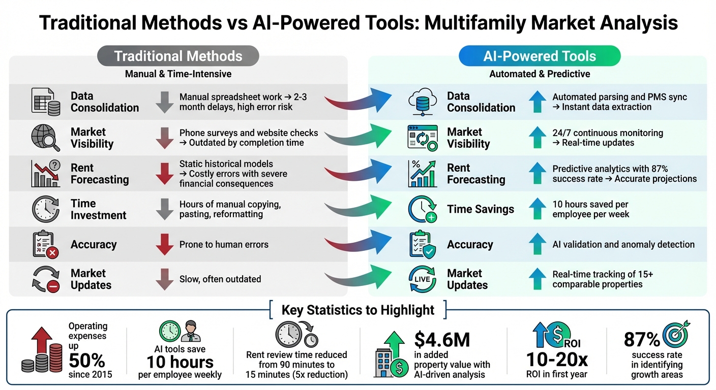 Traditional vs AI-Powered Multifamily Market Analysis Comparison