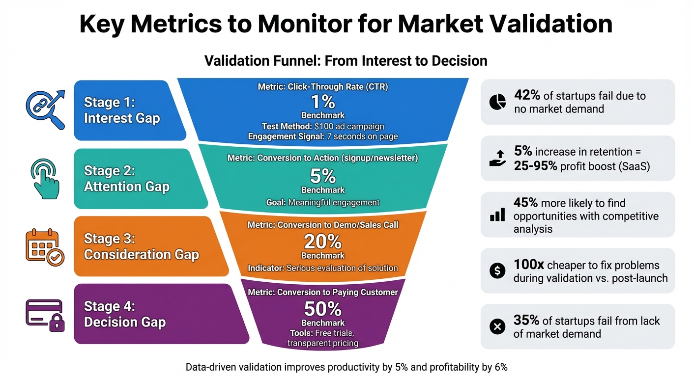 Market Testing Strategies for Continuous Validation - ThinkUp