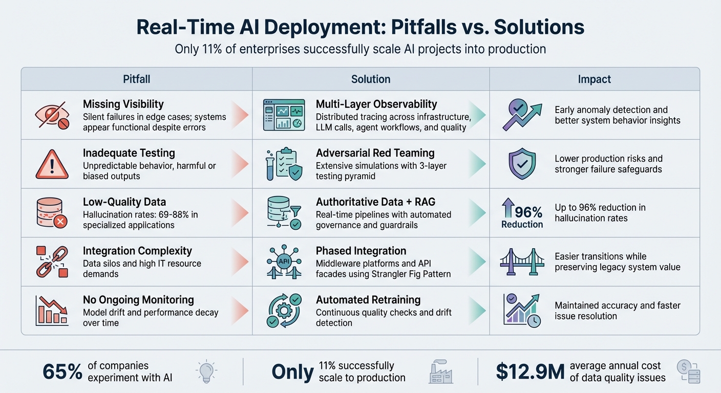 5 Common Real-Time AI Deployment Pitfalls and Their Solutions