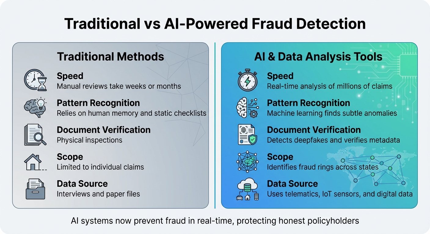 Traditional vs AI-Powered Insurance Fraud Detection Methods Comparison