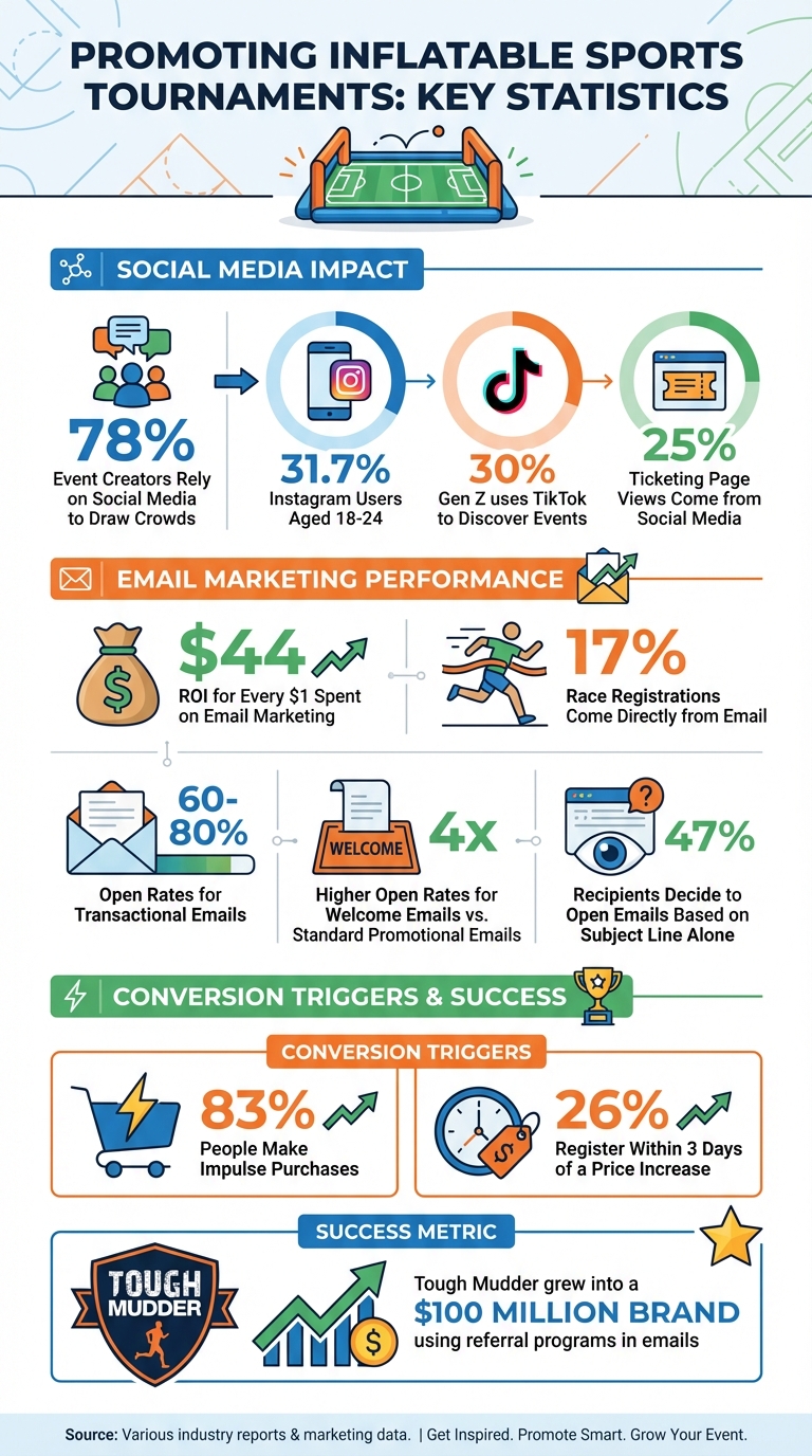 Key Statistics for Promoting Inflatable Sports Tournaments