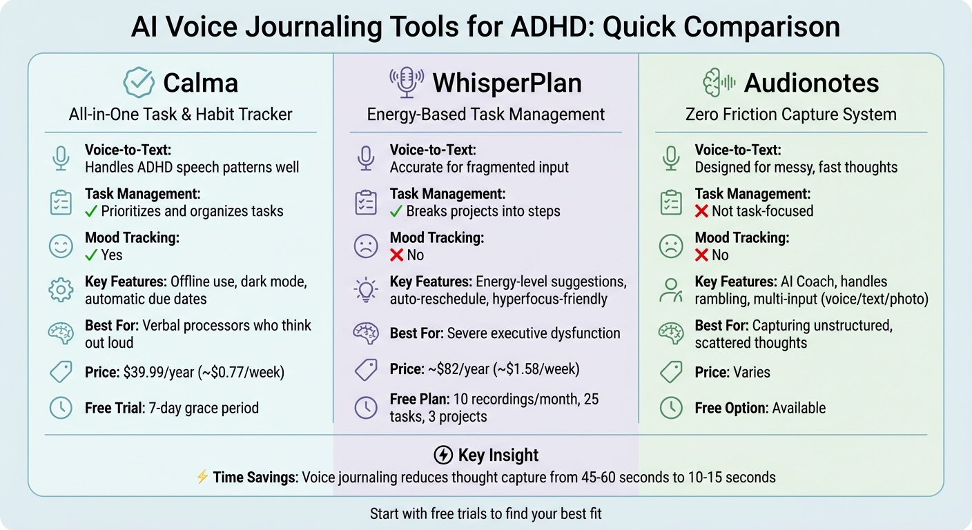 AI Voice Journaling Tools for ADHD: Feature and Price Comparison
