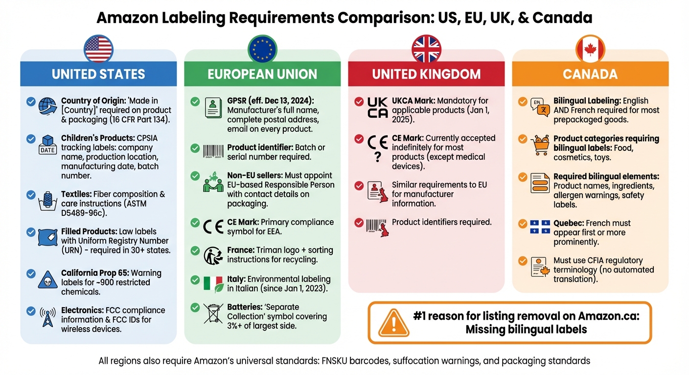 Amazon Labeling Requirements by Region: US, EU, UK, and Canada Compliance Guide