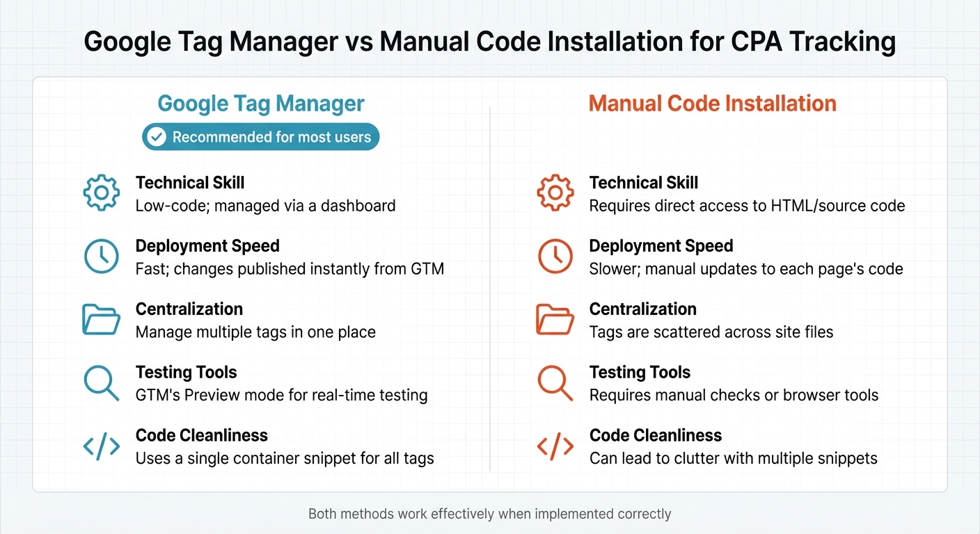 Google Tag Manager vs Manual Code Installation Comparison