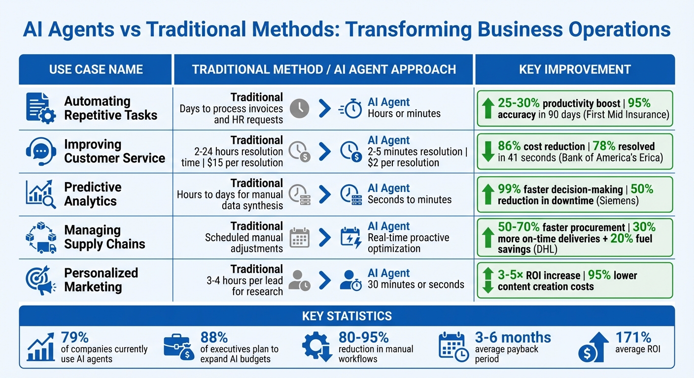 AI Agents vs Traditional Methods: Performance Comparison Across 5 Business Use Cases