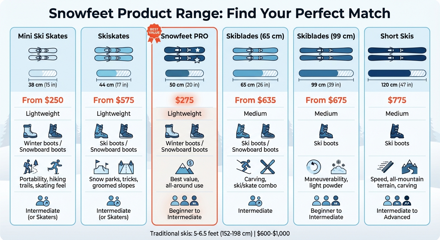 Snowfeet Product Range Comparison: Models, Sizes, Prices & Features