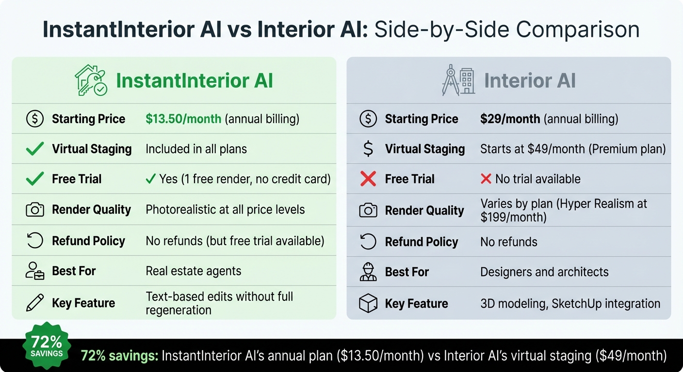 InstantInterior AI vs Interior AI: Pricing and Features Comparison for Real Estate Agents