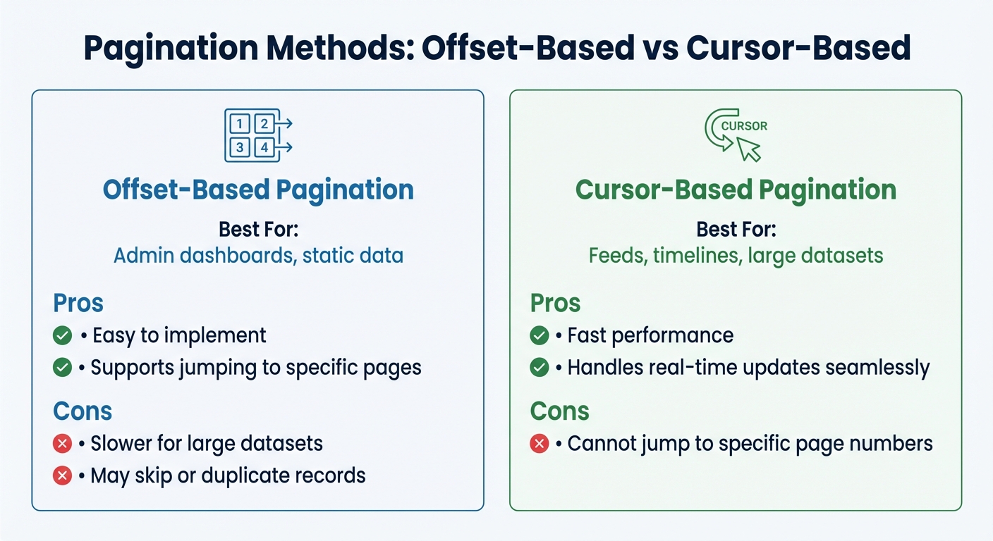 Pagination Methods for Ecommerce APIs: Offset vs Cursor-Based Comparison