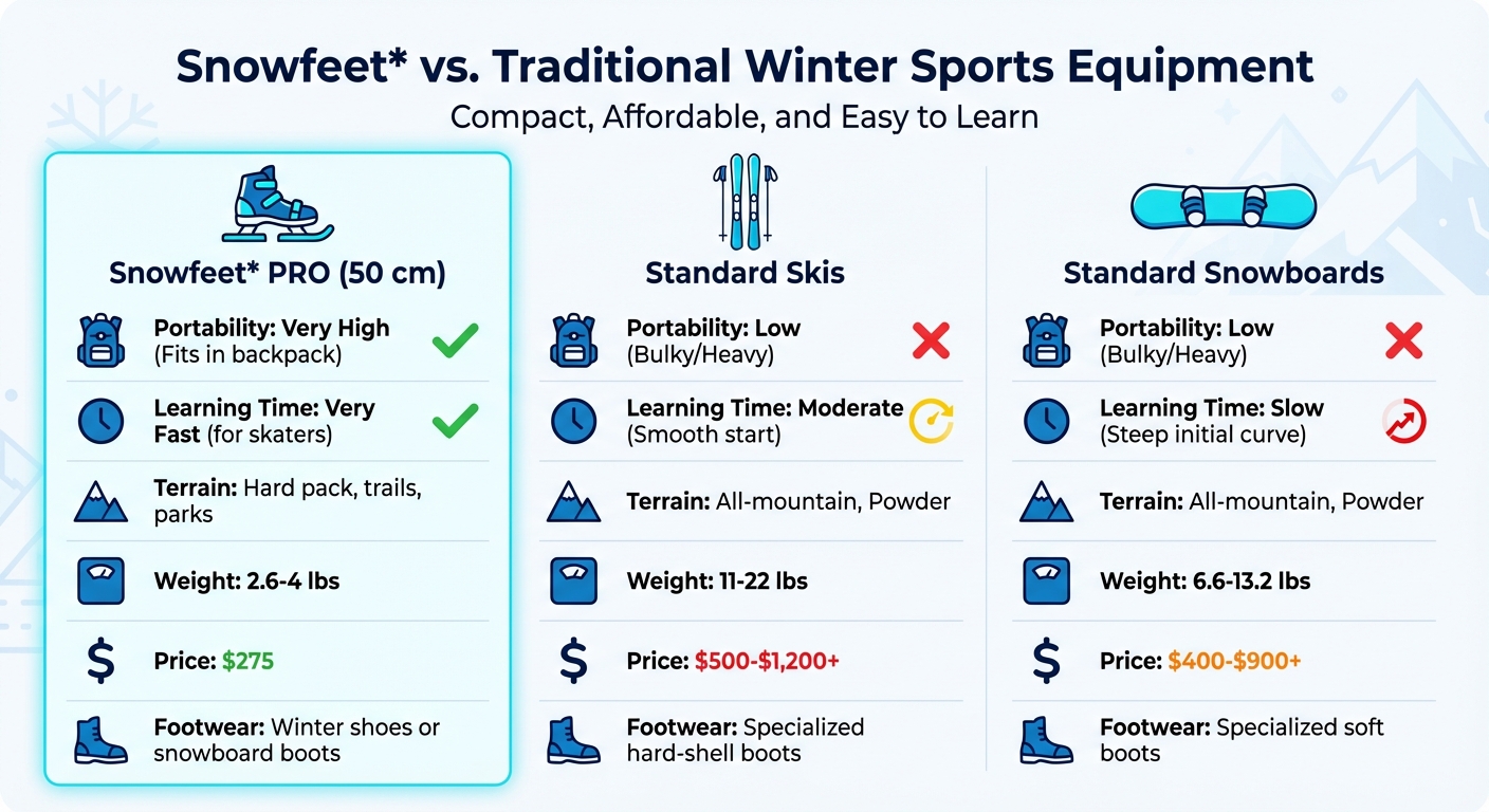 Vergleich Snowfeet vs. traditionelle Ski und Snowboards