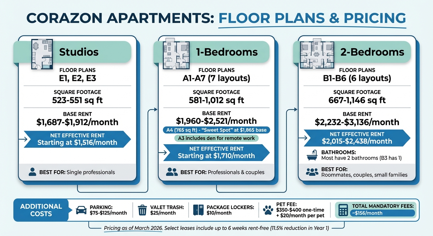 Corazon Apartments Floor Plans and Pricing Guide March 2026
