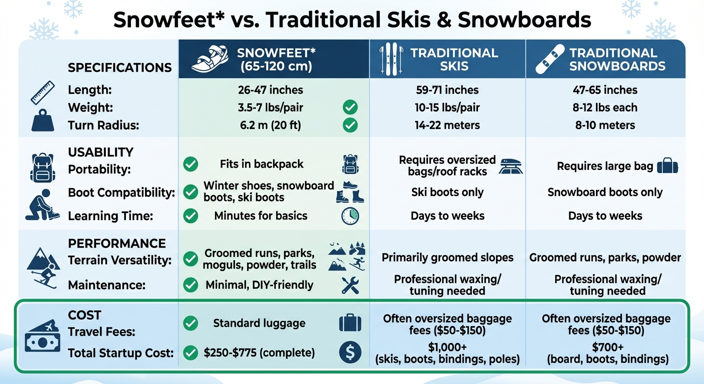 Snowfeet vs perinteiset sukset ja lumilaudat vertailu