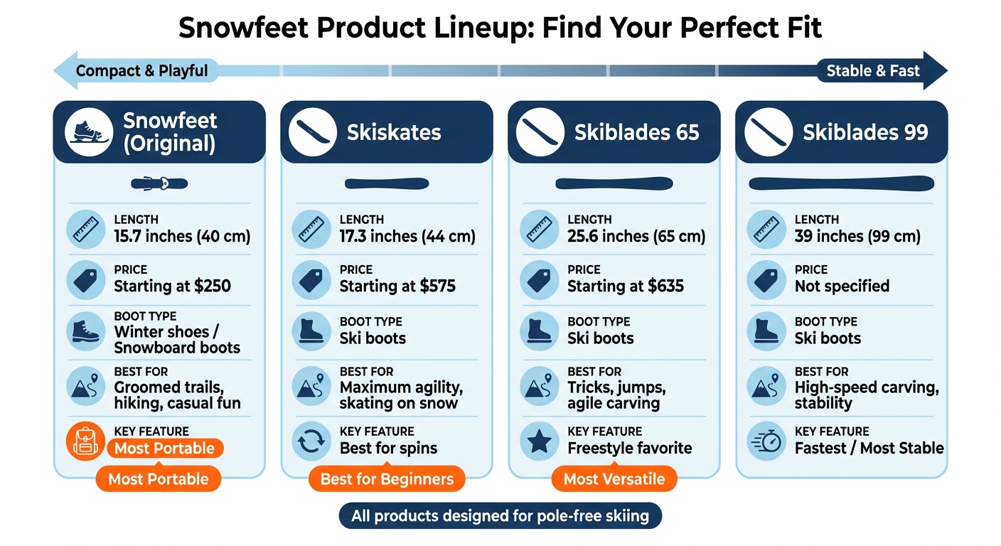 Snowfeet Product Comparison: Sizes, Prices, and Best Uses
