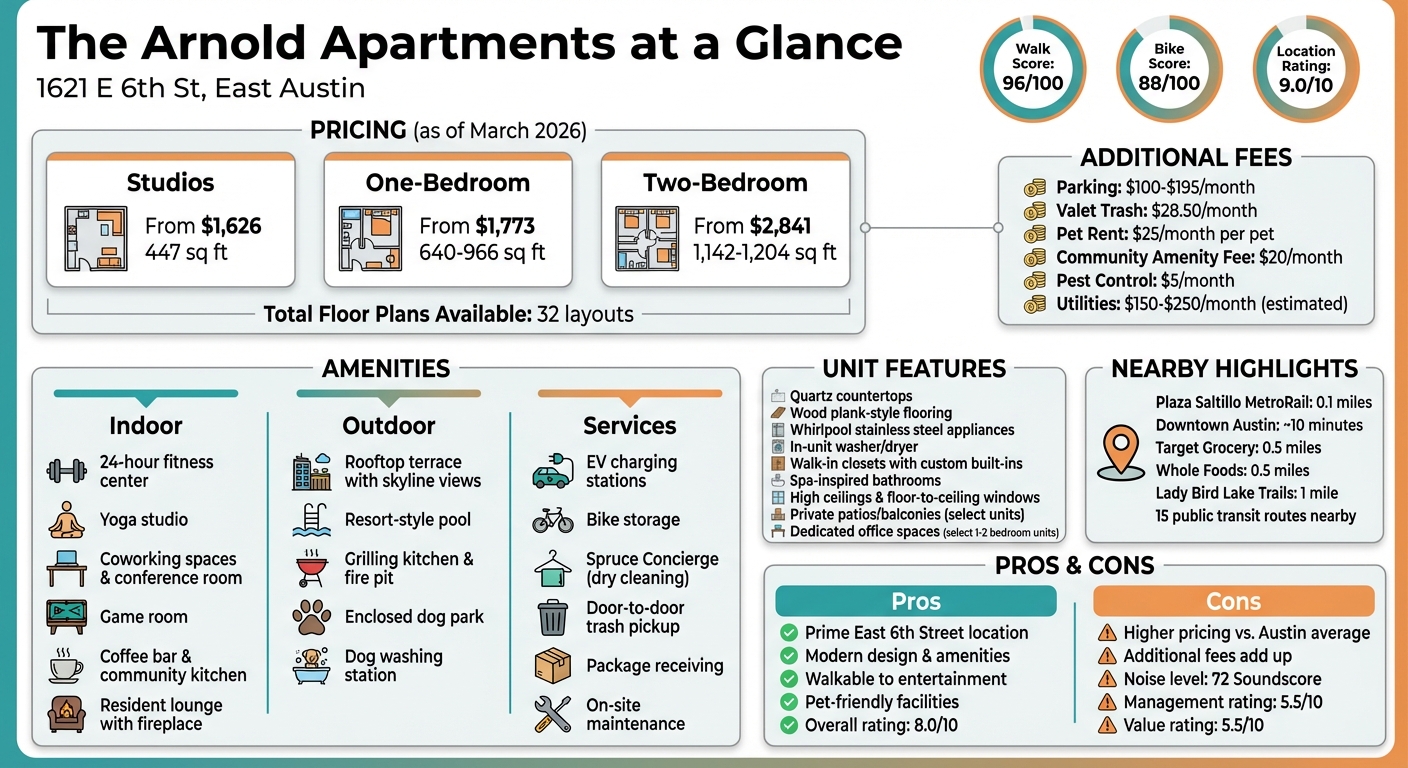 The Arnold Apartments Quick Reference Guide: Pricing, Amenities & Specs