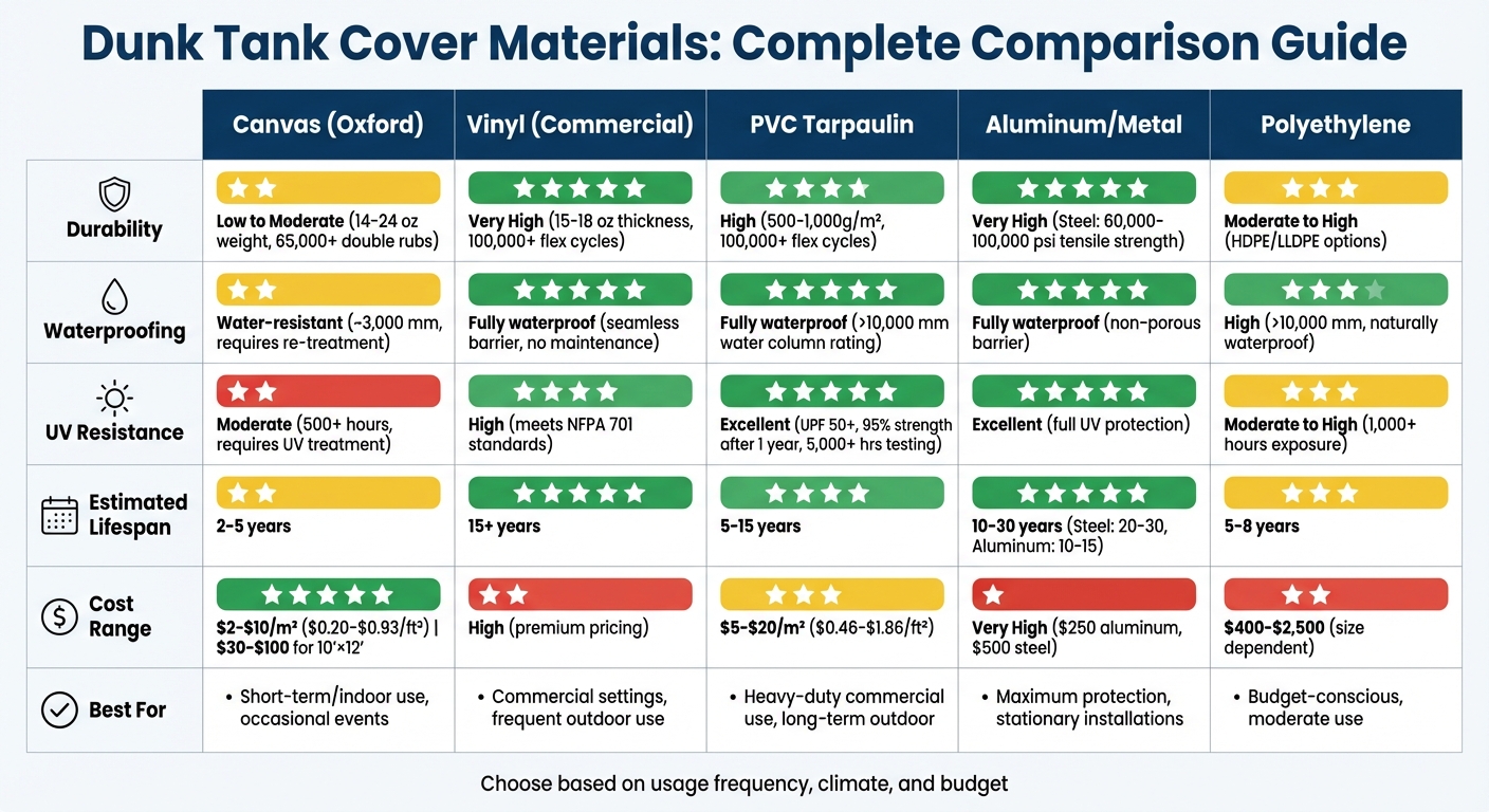 Dunk Tank Cover Materials Comparison: Durability, Waterproofing, and Cost