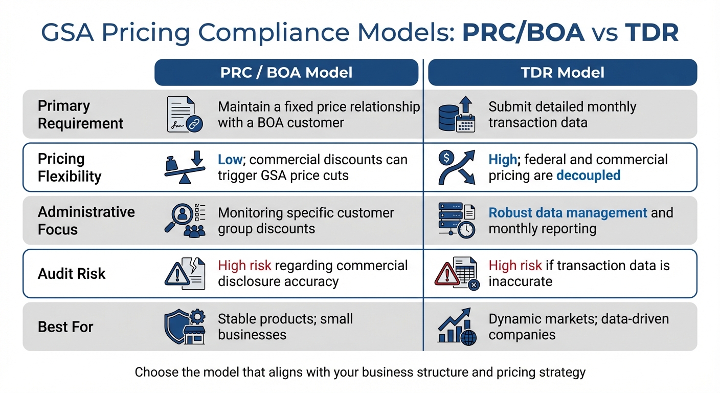 GSA Pricing Compliance Models: PRC vs TDR Comparison