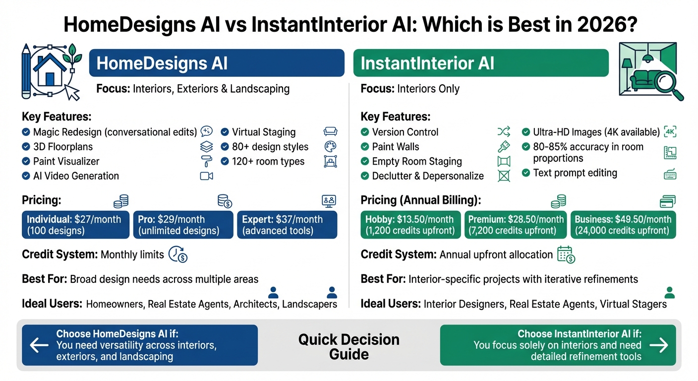 HomeDesigns AI vs InstantInterior AI: Feature and Pricing Comparison 2026