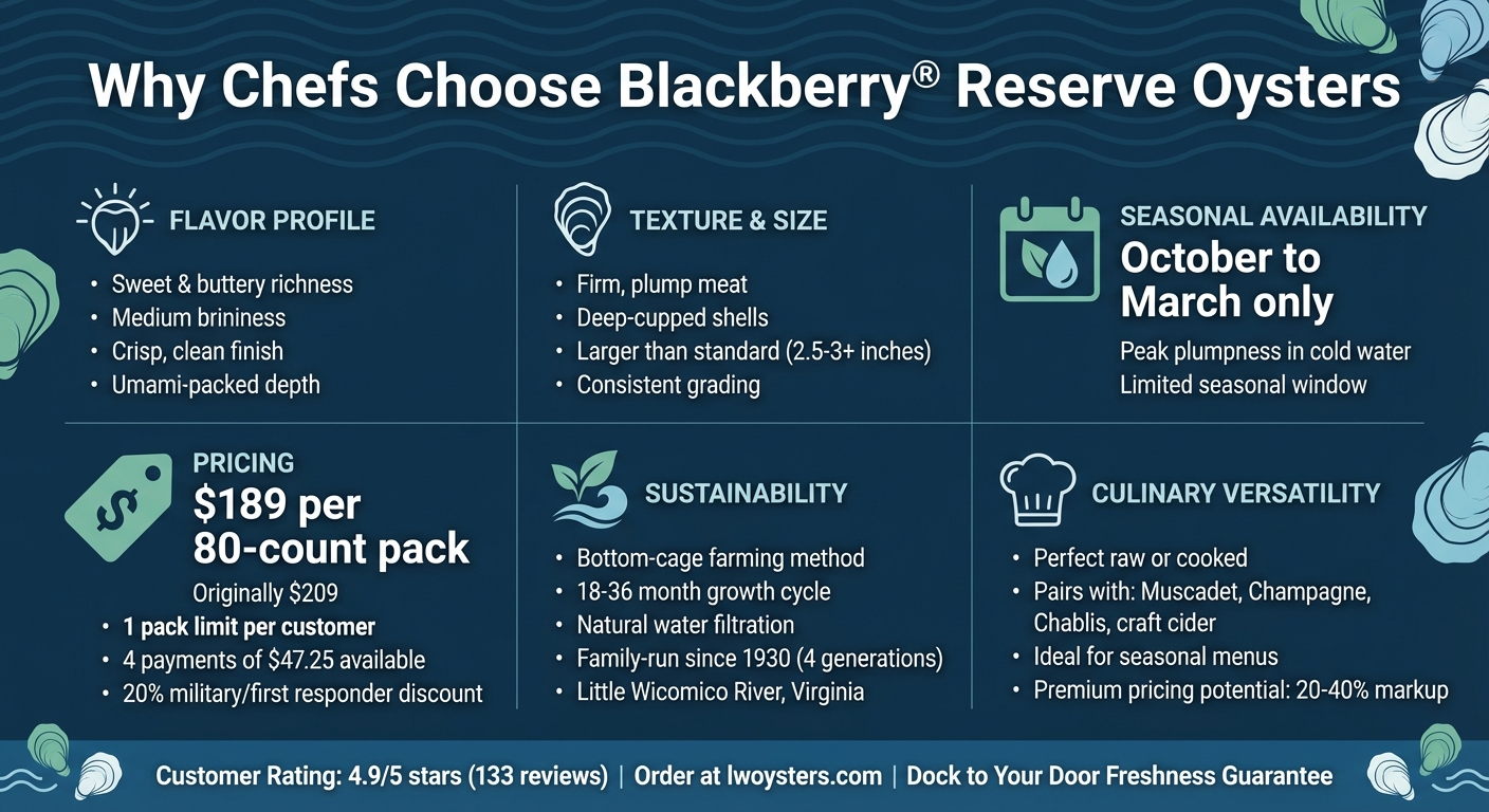 Blackberry Reserve Oysters: Key Features and Specifications for Chefs