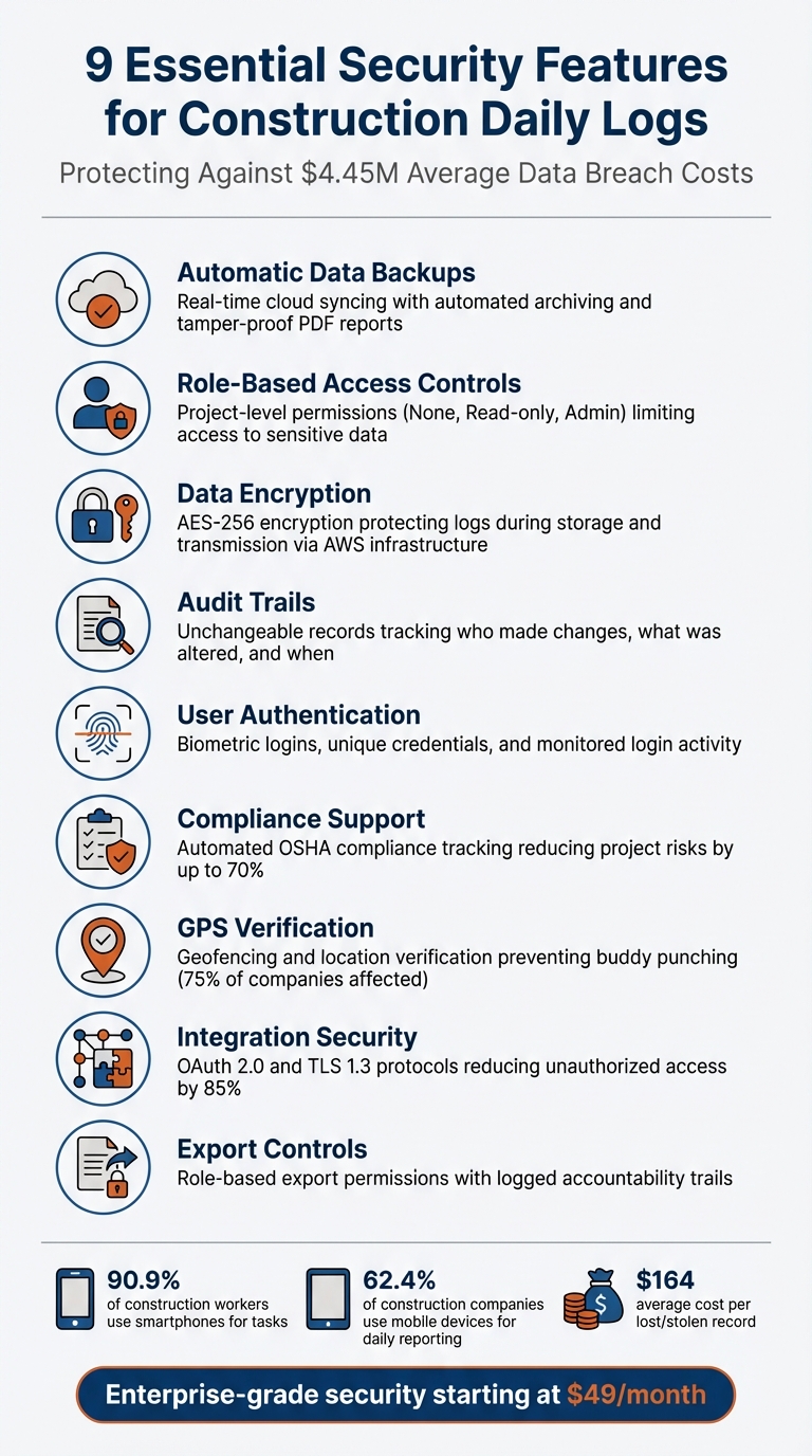9 Essential Security Features for Construction Daily Logs