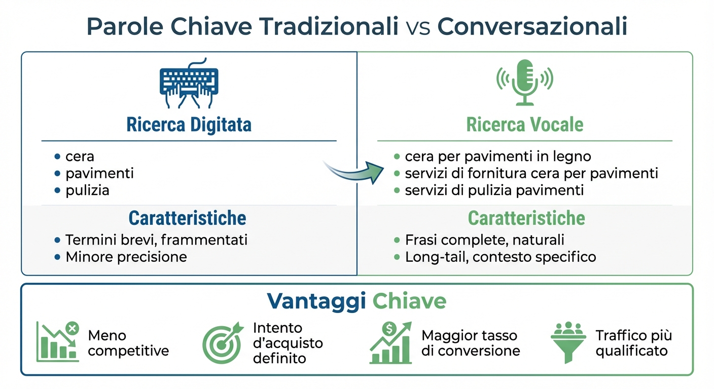 5 tecniche per ottimizzare google ads per la ricerca vocale 1 Confronto tra parole chiave tradizionali e conversazionali per google ads ricerca vocale