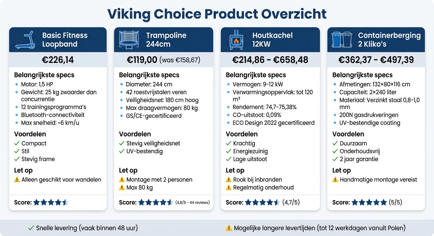 Viking Choice productvergelijking: prijzen, voordelen en specificaties