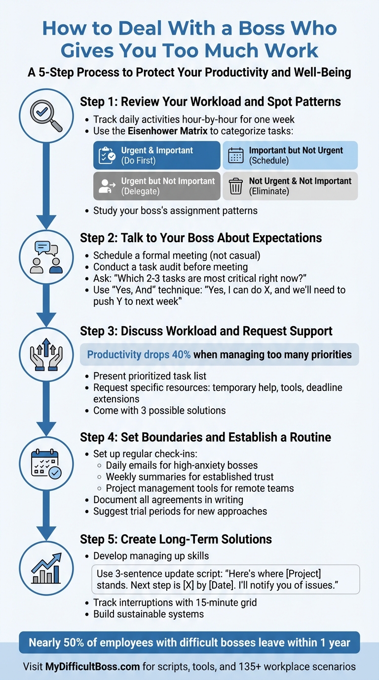 5 Steps to Manage an Overloaded Boss and Reduce Workplace Stress - Infographic © MyDifficultBoss.com