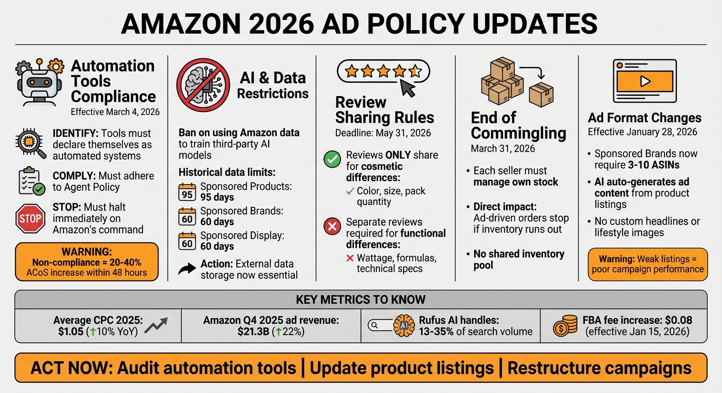 Amazon 2026 Ad Policy Updates: Key Changes and Compliance Requirements