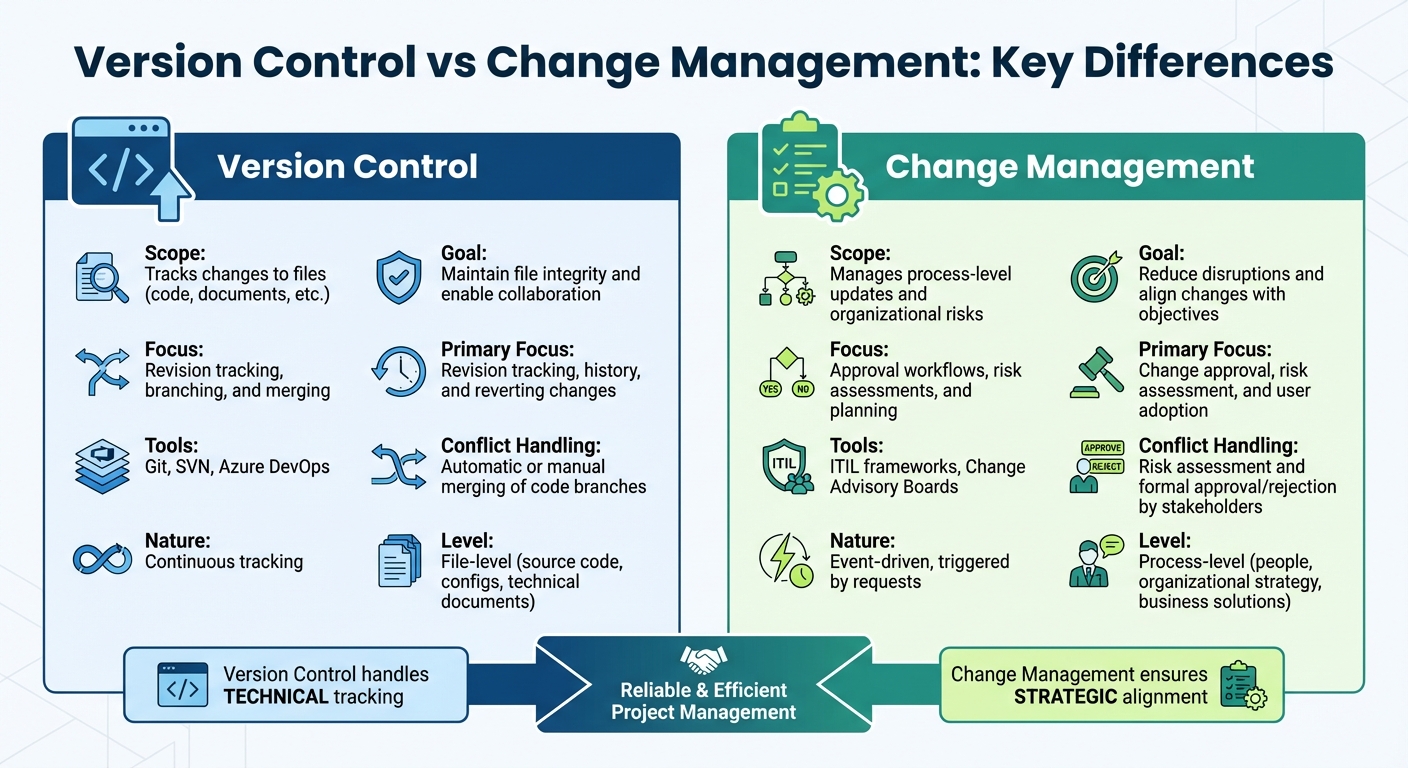 Version Control vs Change Management: Key Differences Comparison Chart