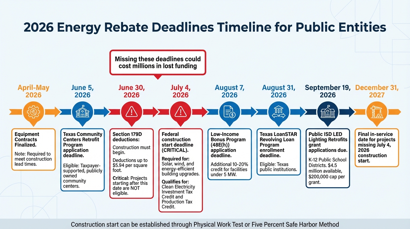 2026 Energy Rebate Deadlines for Public Entities