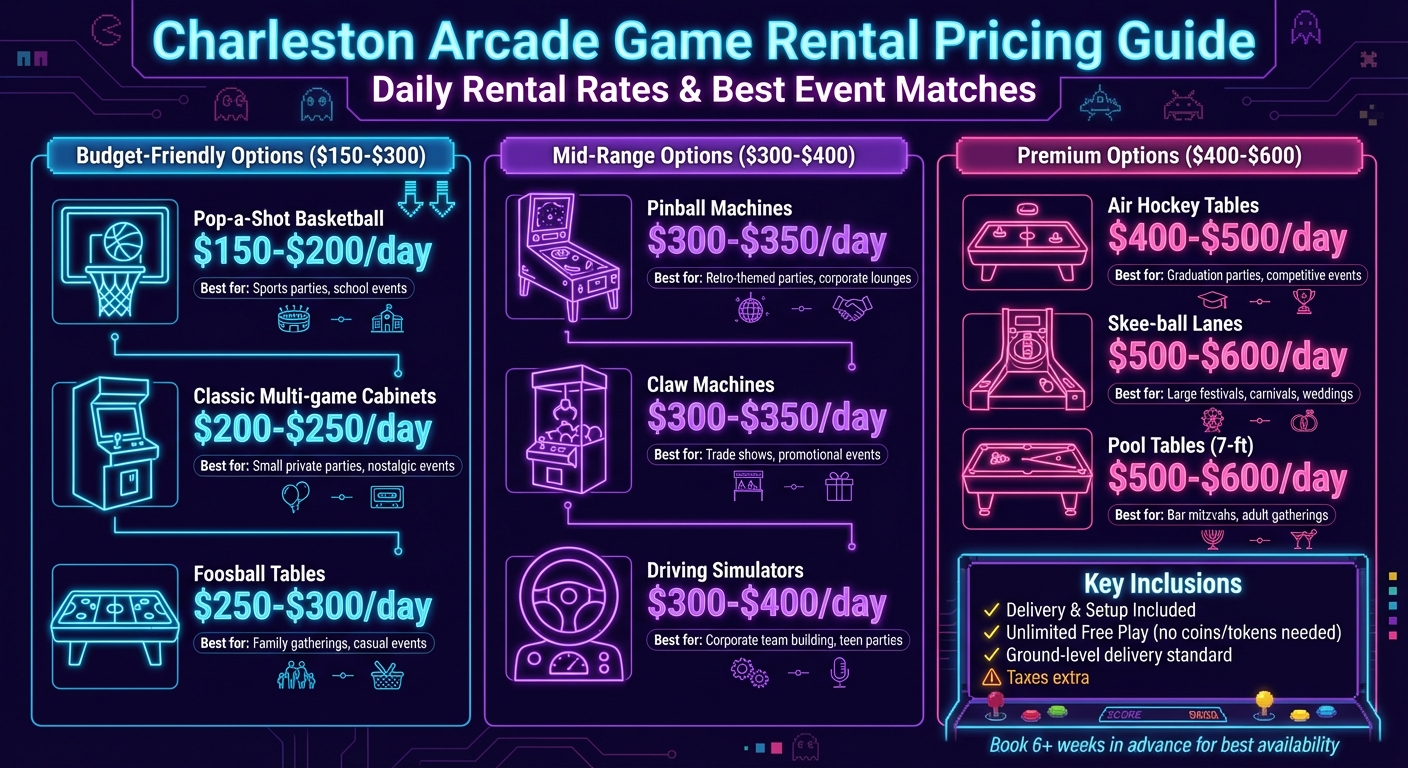 Charleston Arcade Game Rental Pricing Guide by Game Type