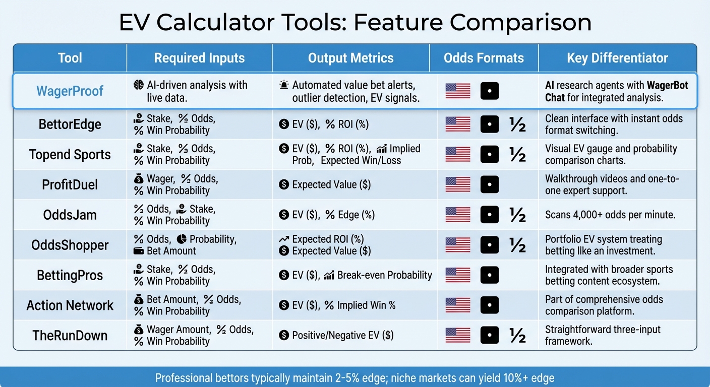 Expected Value Calculator Tools Comparison Chart