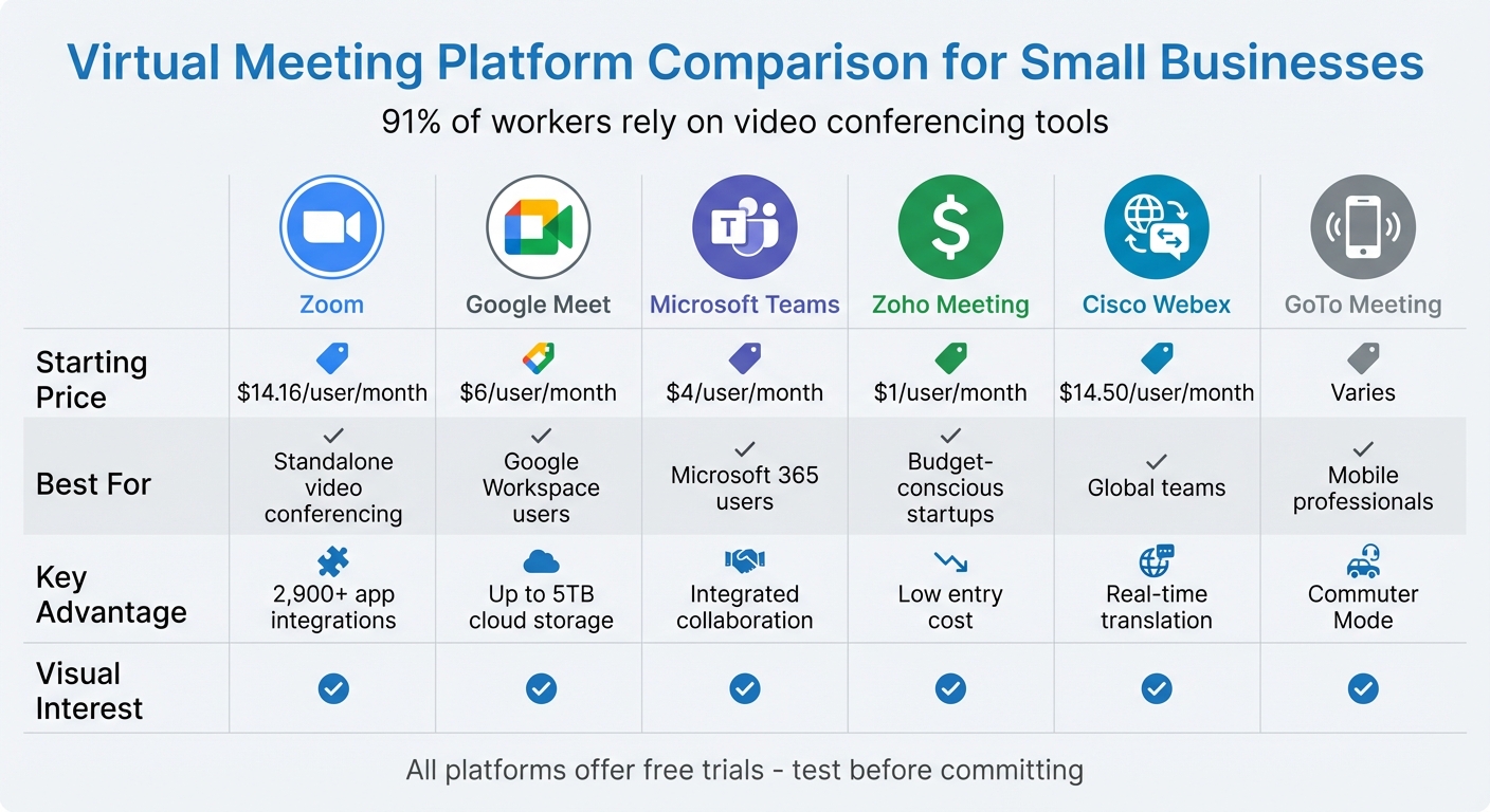 Virtual Meeting Platforms Comparison Features, Pricing, and Best Use Cases