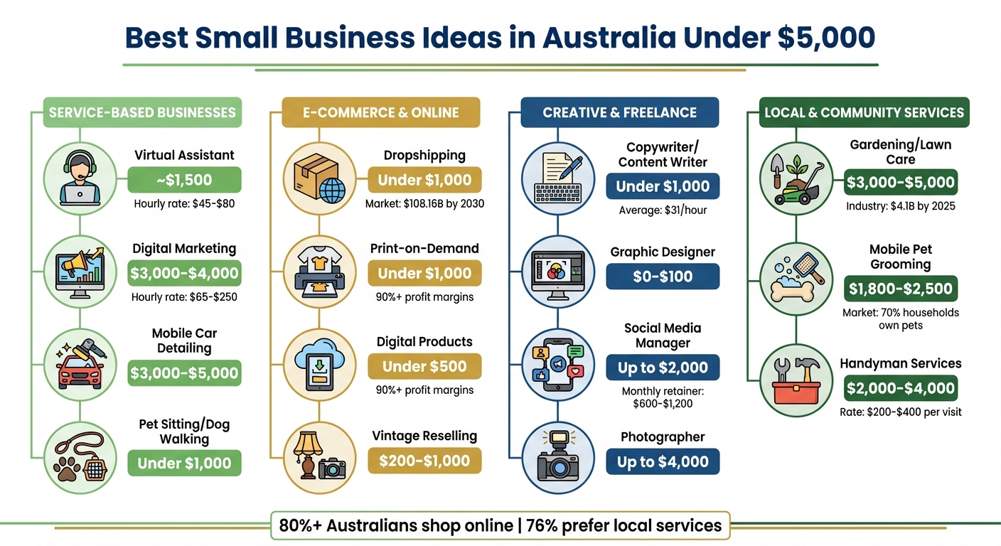 Small Business Startup Costs in Australia Under $5,000