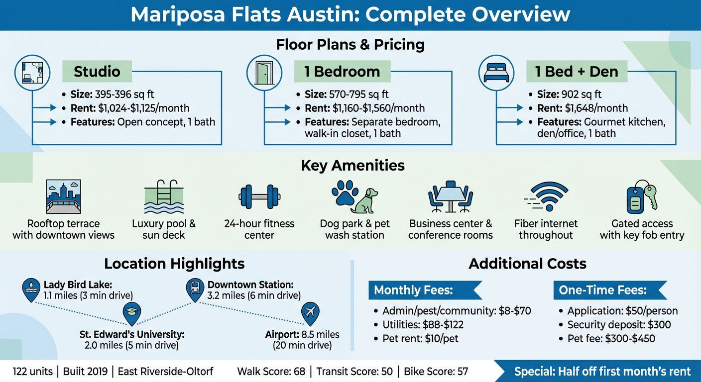 Mariposa Flats Floor Plans, Pricing & Amenities Quick Reference Guide