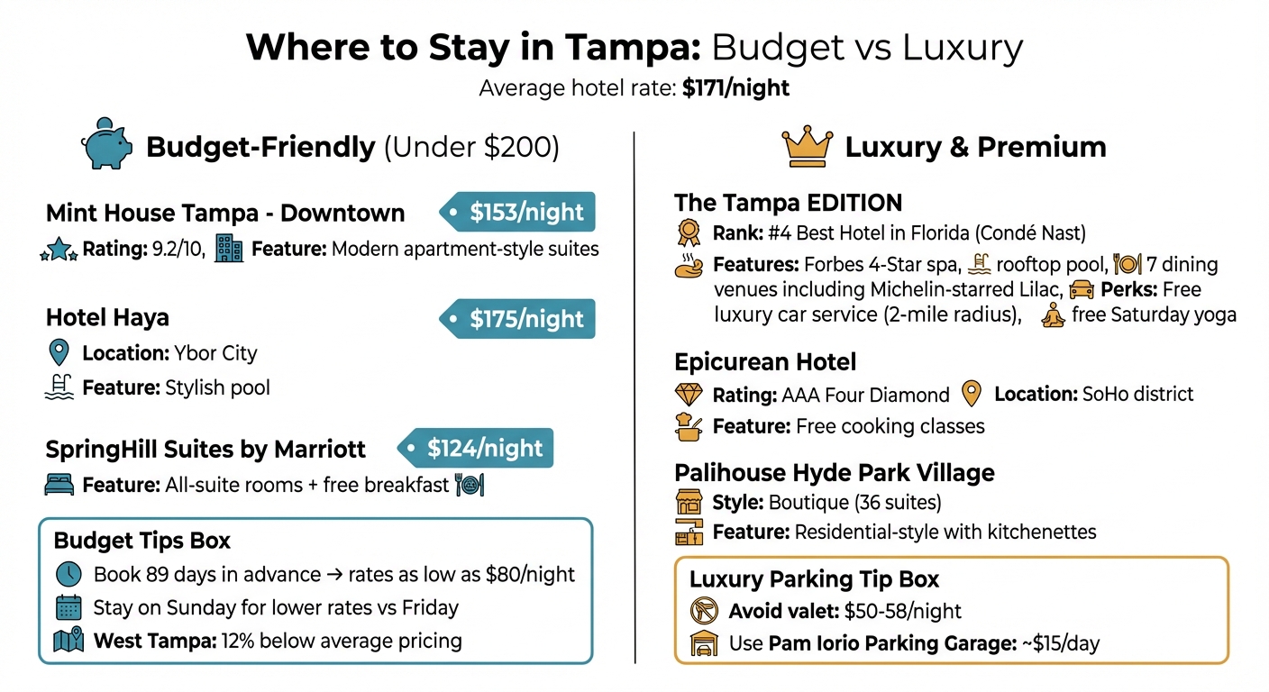 Tampa Staycation Budget vs Luxury Hotels Price Comparison